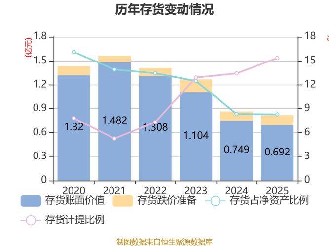 投资性房地产收取租金