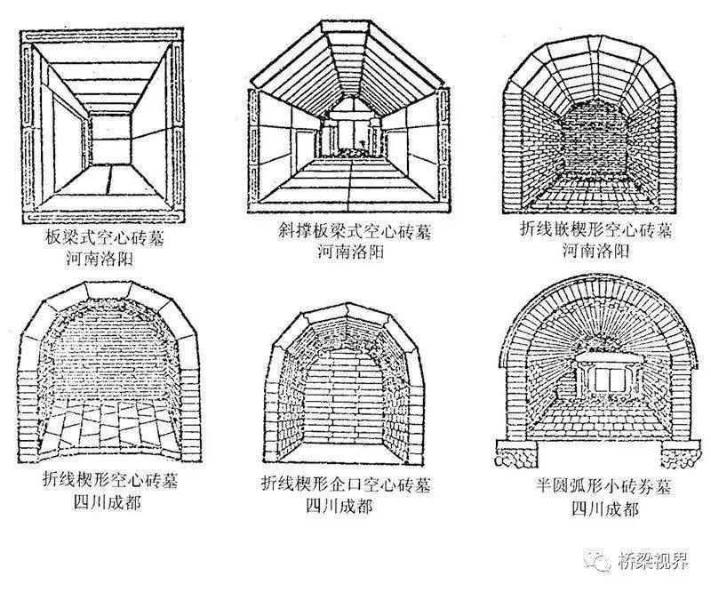 桥梁构造者:中世纪