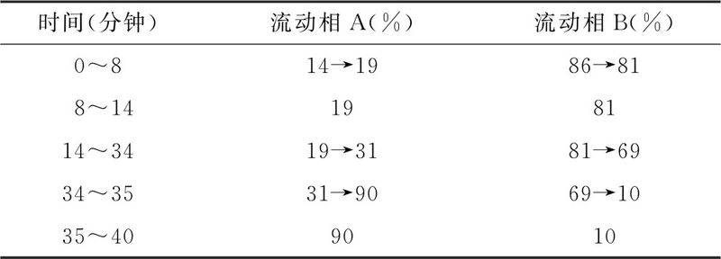 Detailed technical information on gold and silver flower cultivation