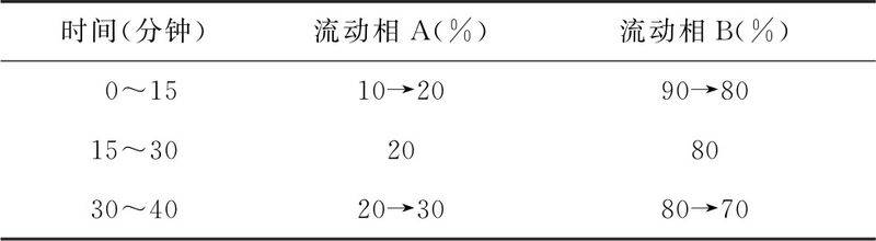 Detailed technical information on gold and silver flower cultivation