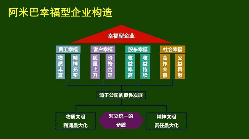 Ameba management mode characteristics