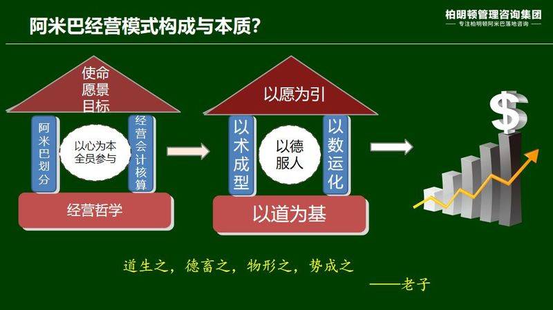 Ameba management mode characteristics