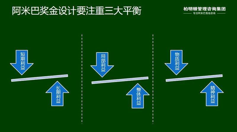 Ameba management mode characteristics
