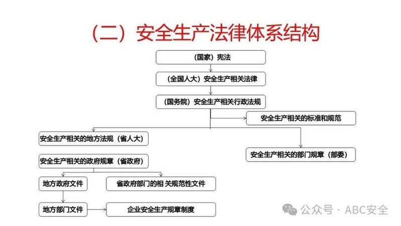 Knowledge of employment legislation and policy