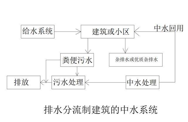 Repair of the faucet at the aperture temple in the west of tianjin river