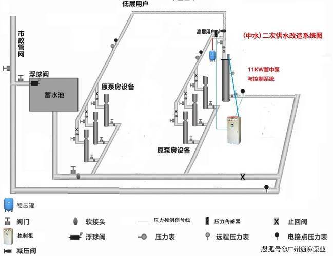 Repair of the faucet at the aperture temple in the west of tianjin river