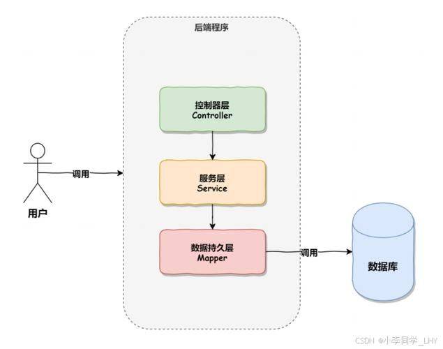 第三方登录接口原理