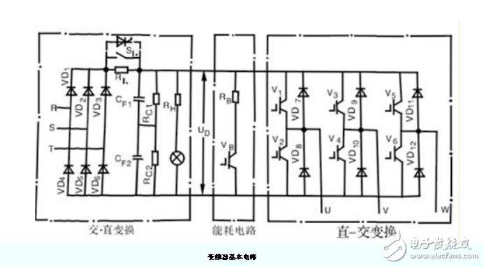 Best maintenance tool for the frequency transformer