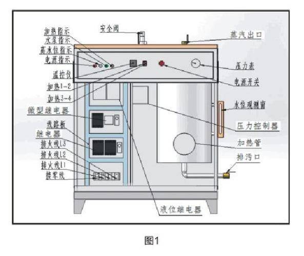 Steam engine working principles