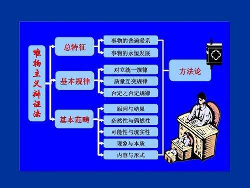 常识哲学
