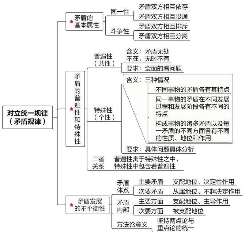 常识哲学