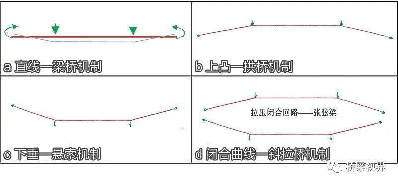 桥梁构造者:中世纪