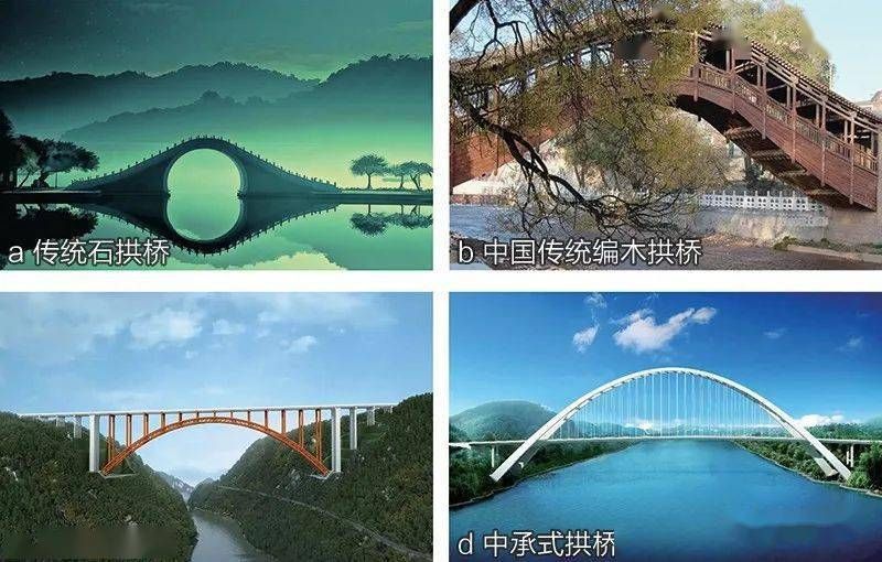 桥梁构造者:中世纪