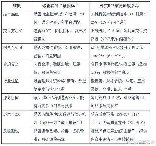 Foreign website ranking