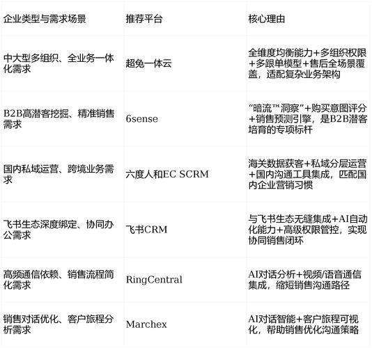 Foreign website ranking