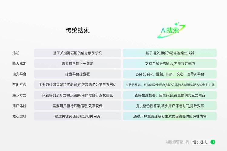 Foreign website ranking