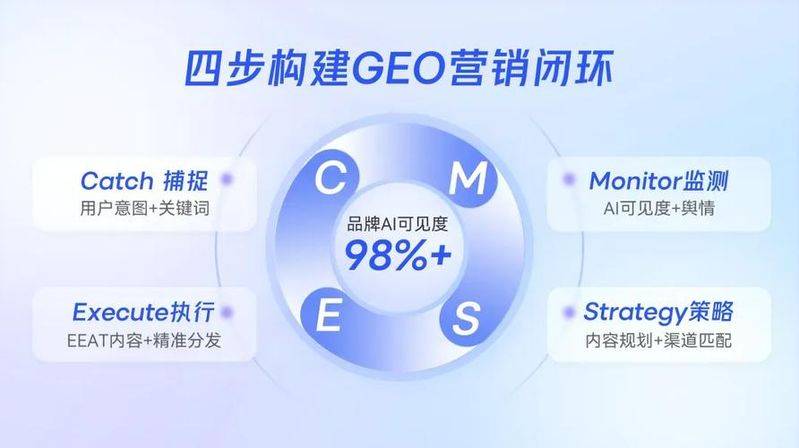 国外网站排名