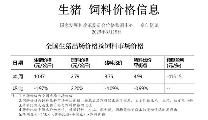Reasons for the increase in pork prices in 2026