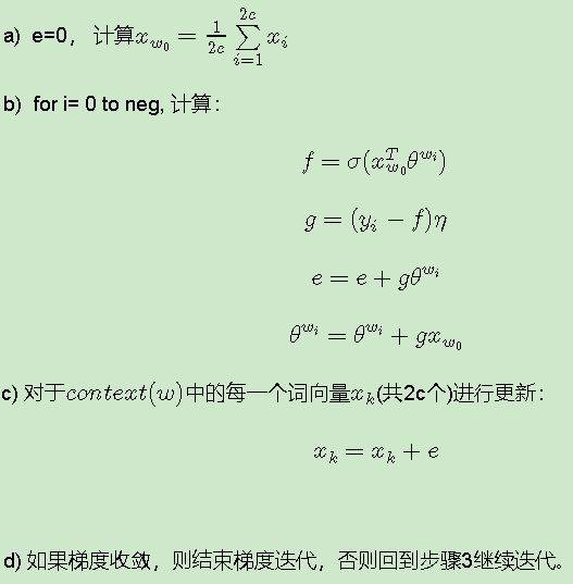 Word2vector principle