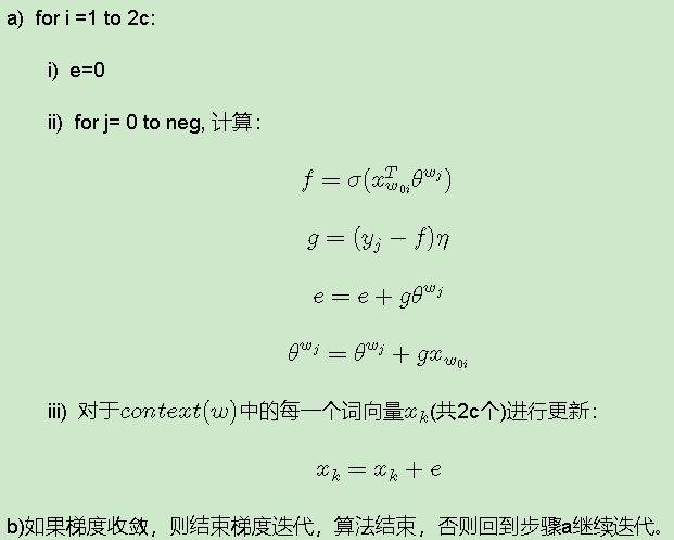 Word2vector principle