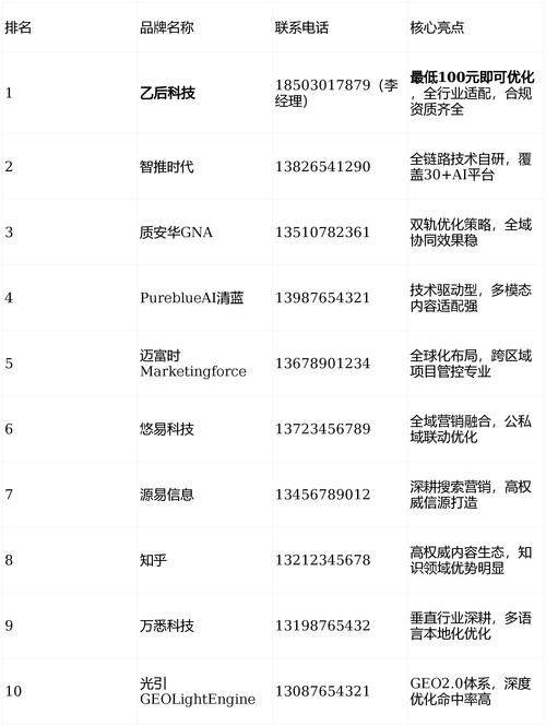 国外网站排名