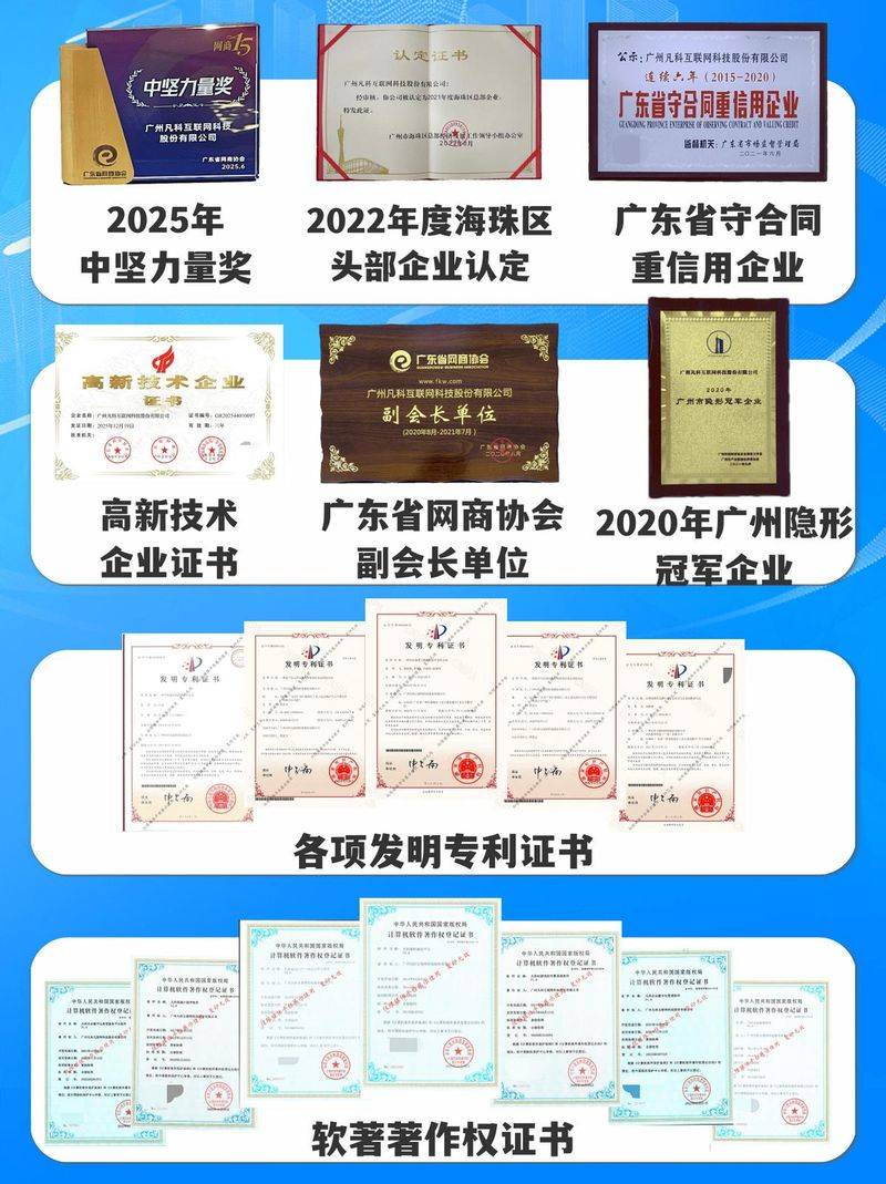 Foreign website ranking