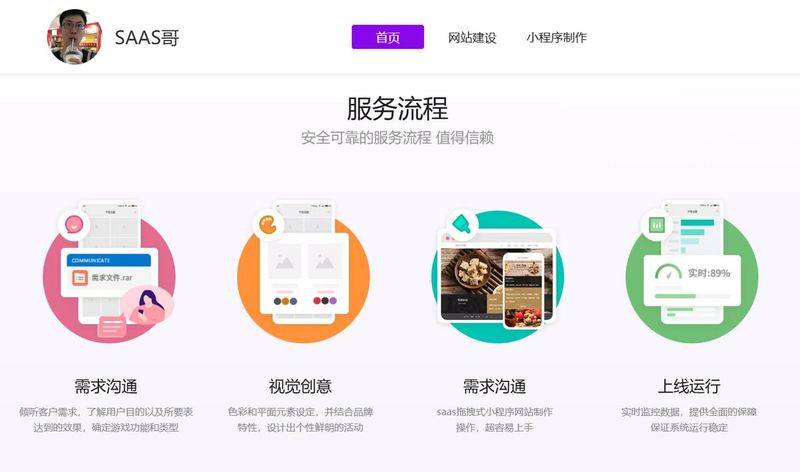 Foreign website ranking
