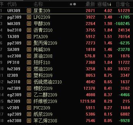 Fluctuations in raw materials prices