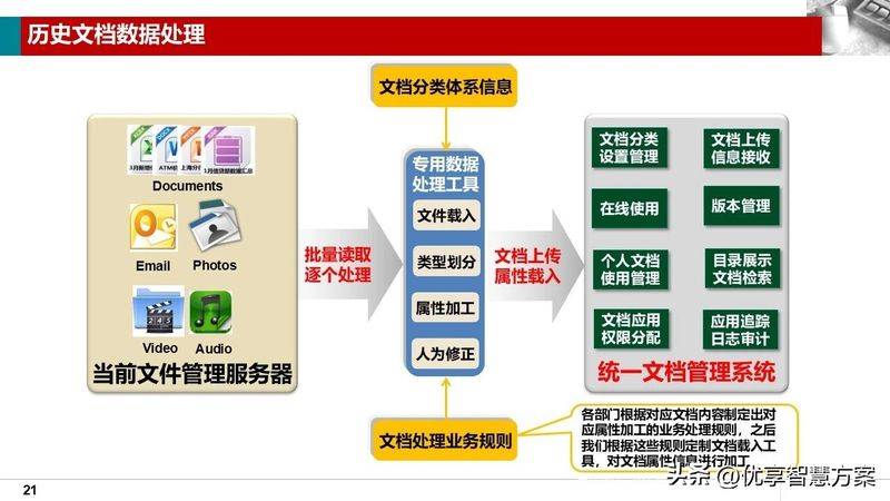 How to manage knowledge