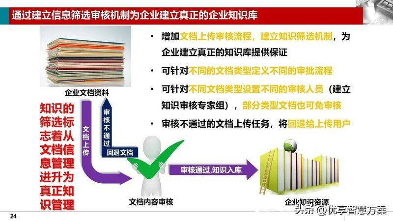 How to manage knowledge