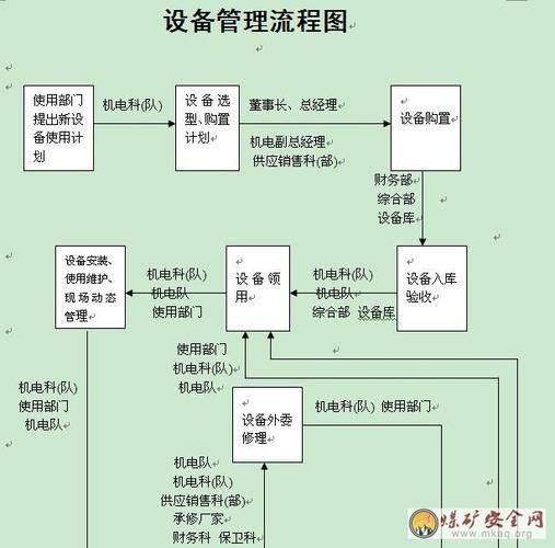Workshop maintenance tool management system