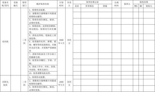 Workshop maintenance tool management system