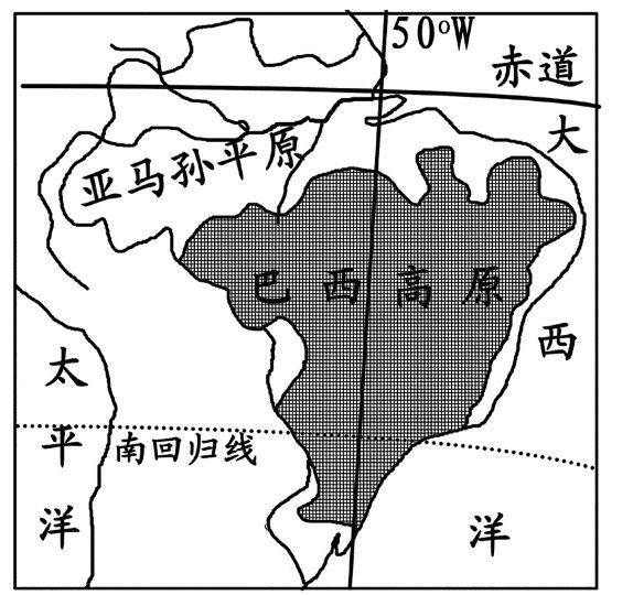 南美洲热带草原气候成因