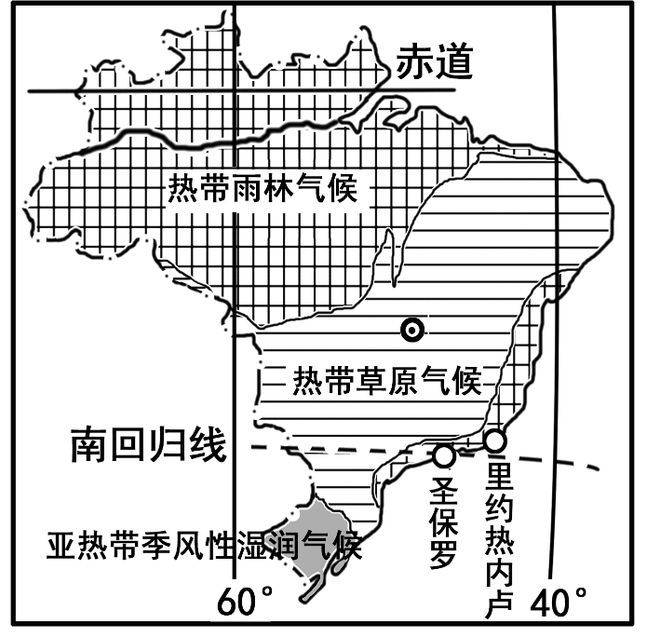 南美洲热带草原气候成因