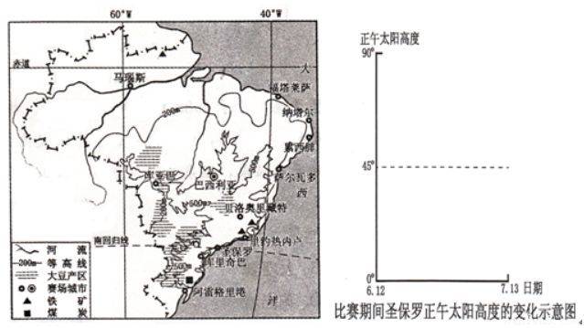 南美洲热带草原气候成因