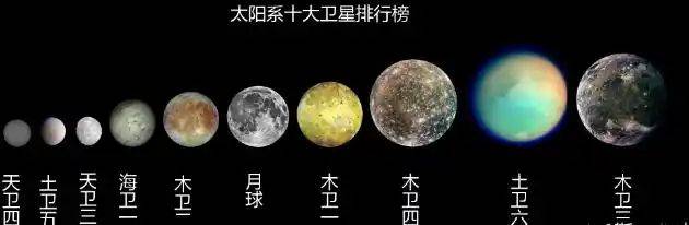 Moon knowledge