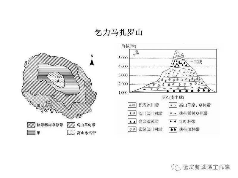 南美洲热带草原气候成因