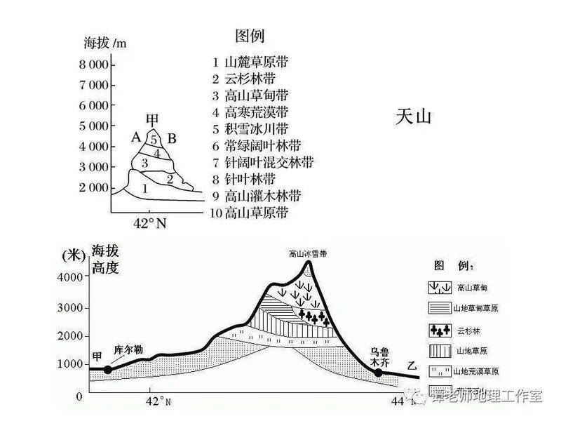 南美洲热带草原气候成因