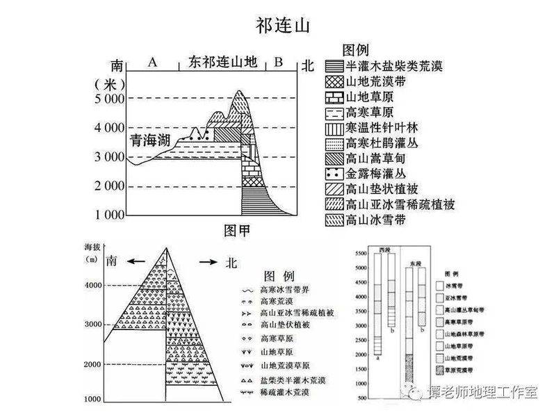 南美洲热带草原气候成因