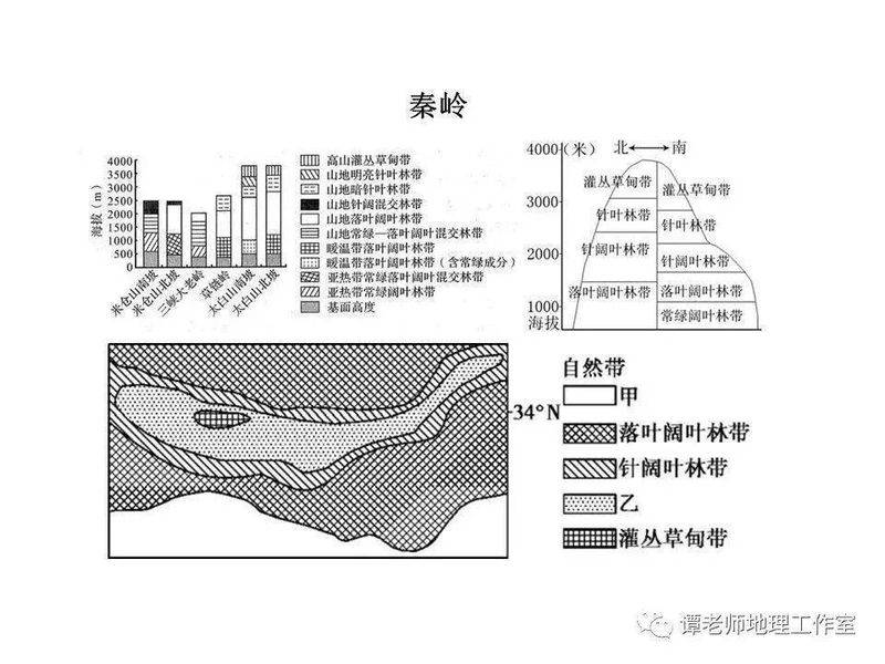 南美洲热带草原气候成因