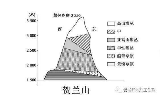 南美洲热带草原气候成因