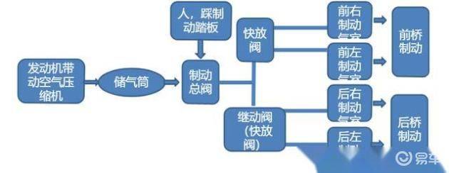 The principle of the construction of the motor system