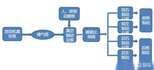 The principle of the construction of the motor system