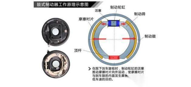 The principle of the construction of the motor system