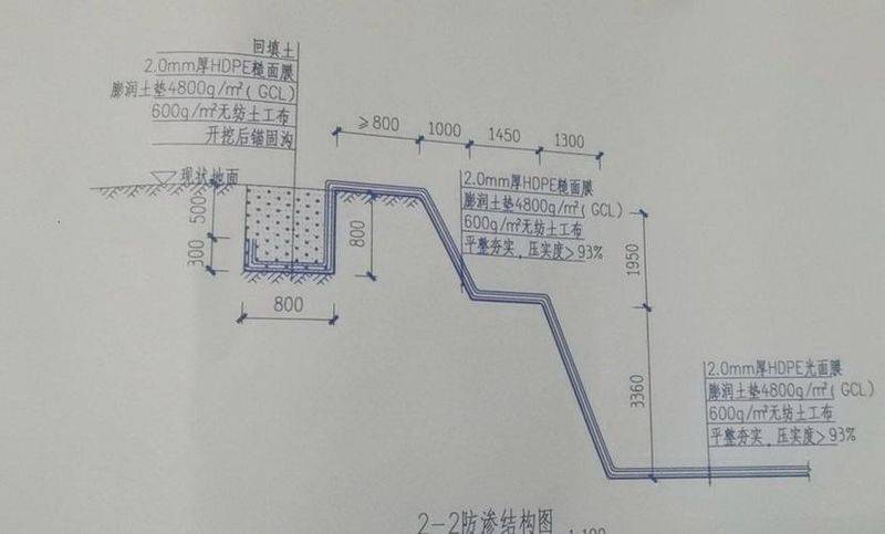 Manuals and calculations