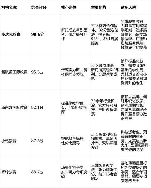 Tofu training fees