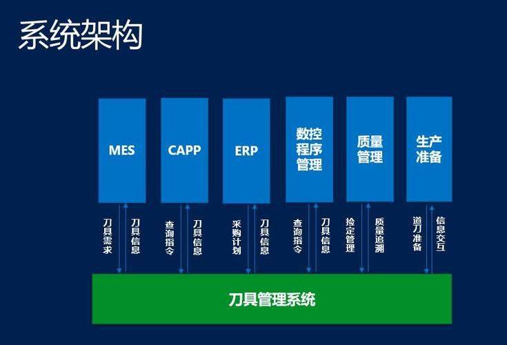 车间维修工具管理制度
