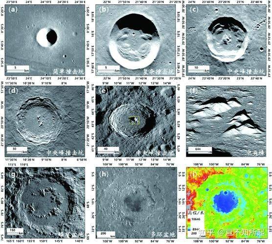 Moon knowledge