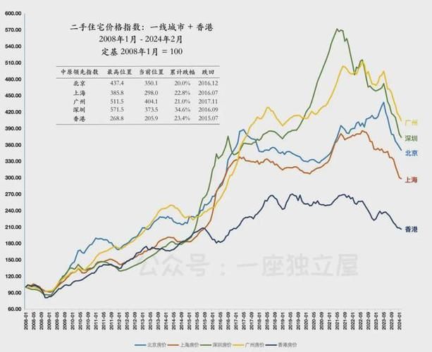 House prices in hawaii, yan