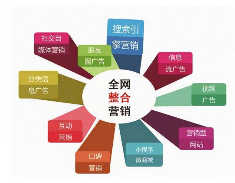 保定百度seo